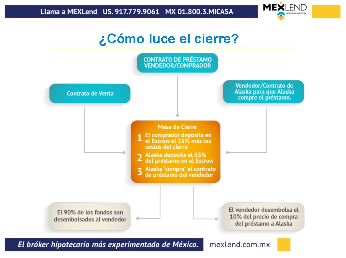 Programa_MEXLend_02-OCT-2015_V1